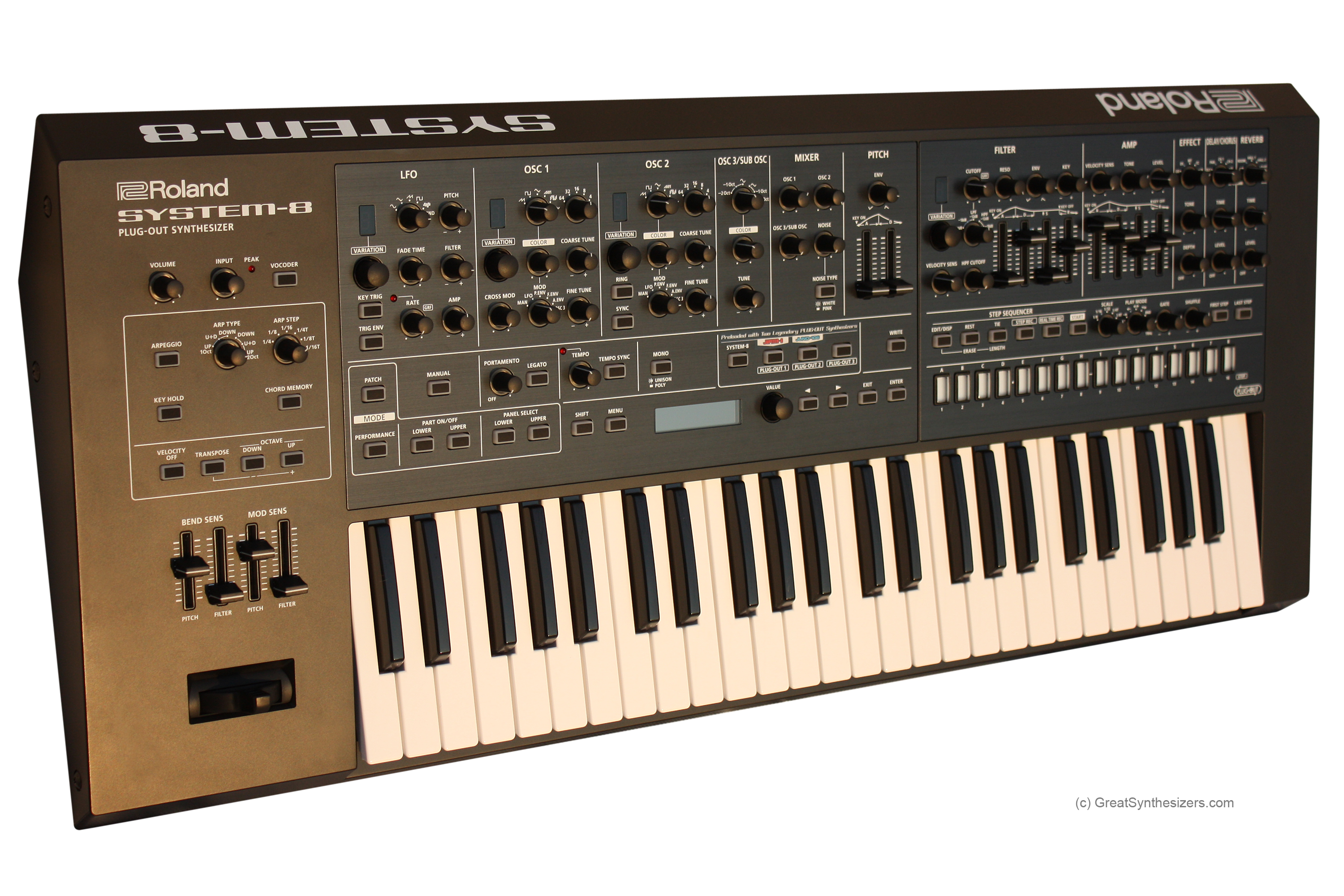 roland system 8 review